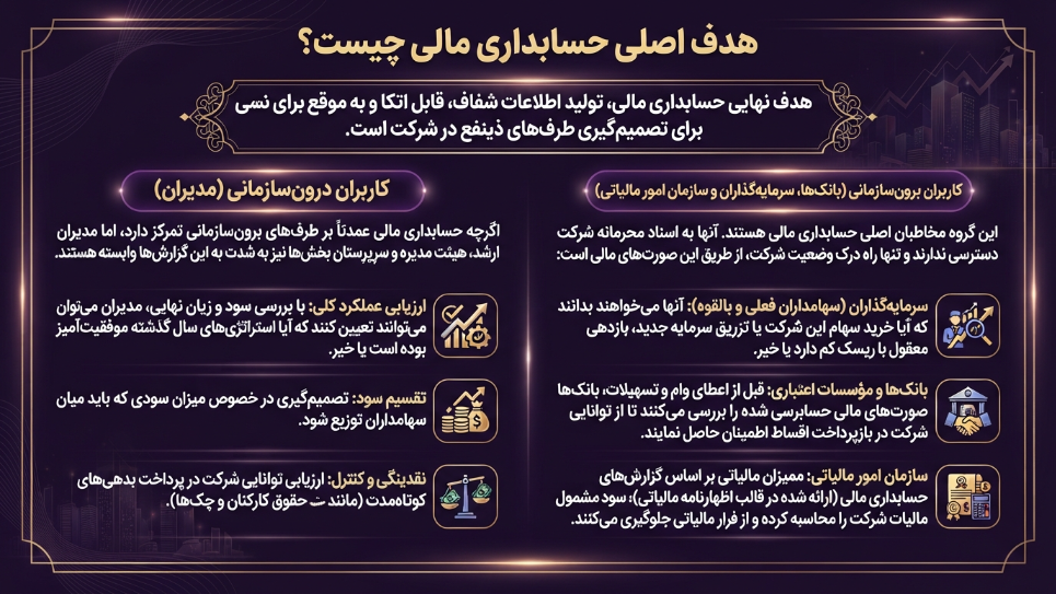 هدف اصلی حسابداری مالی 