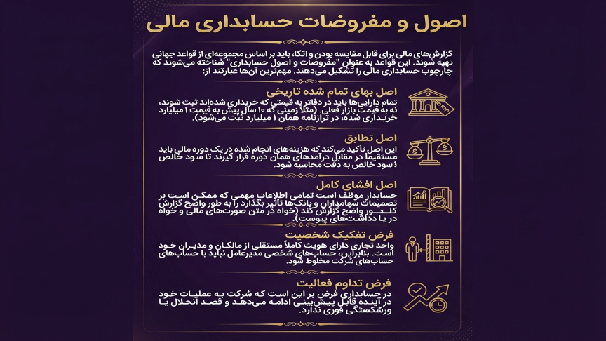اصول حسابداری مالی 
