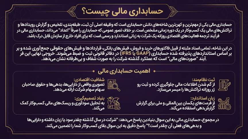 حسابداری مالی 