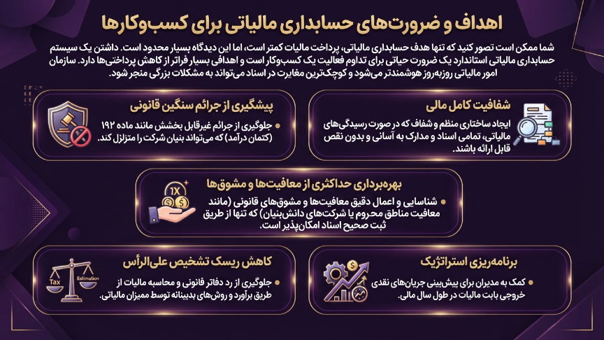 ضرورتهای حسابداری مالیاتی 