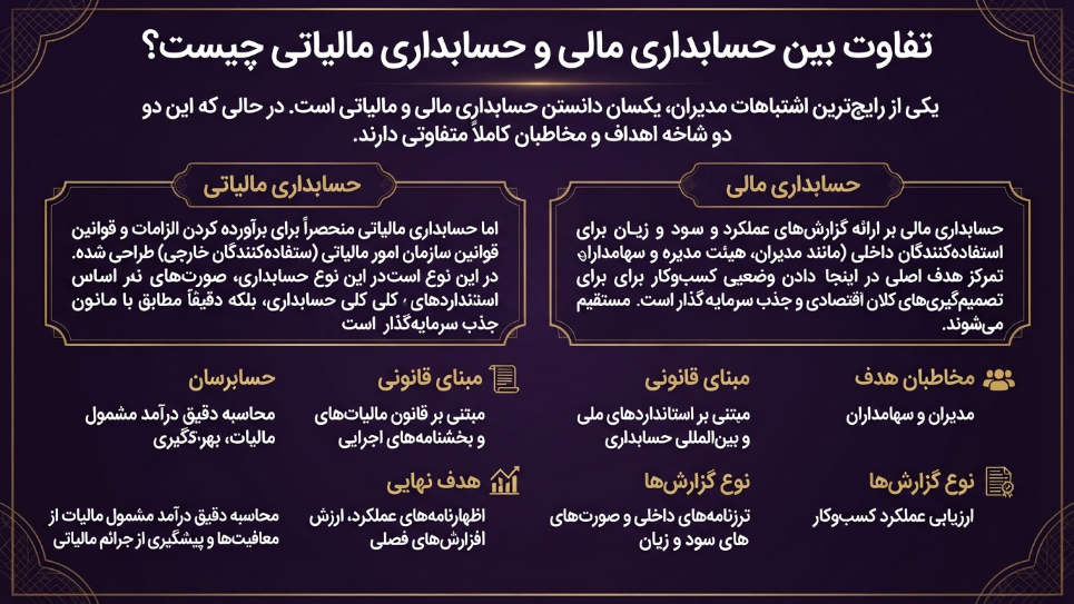 تفاوت حسابداری مالی و مالیاتی 