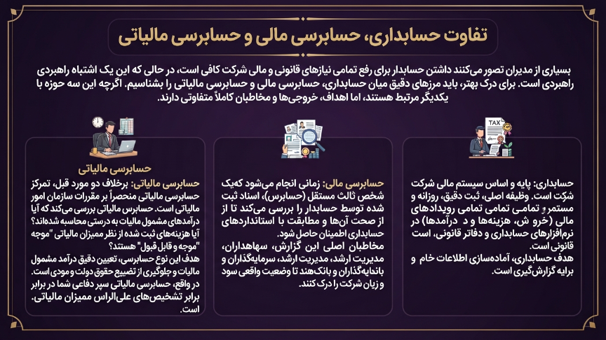 حسابرس مالی و حسابداری 
