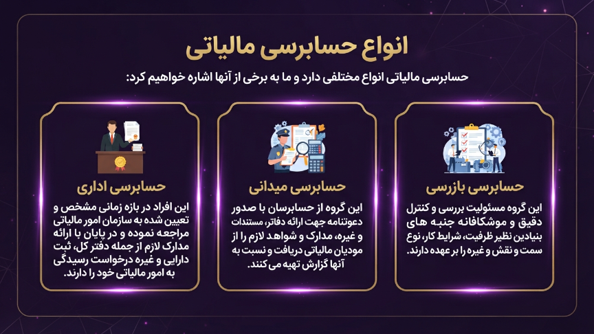 انواع حسابرسی مالیاتی 