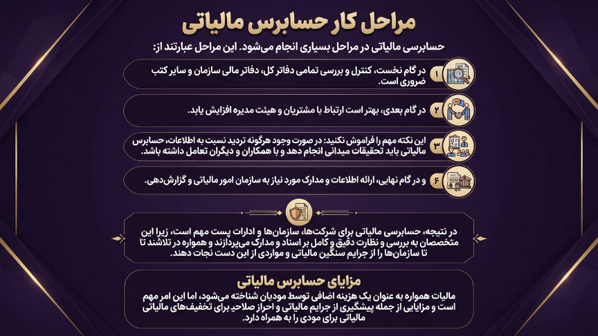 مراحل کار حسابرسی مالیاتی 
