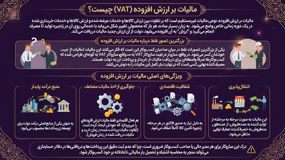 مالیات بر ارزش افزوده 