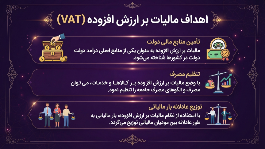 اهداف مالیات بر ارزش افزوده 