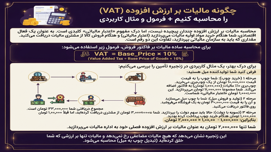 فرمول مالیات بر ارزش افزوده 