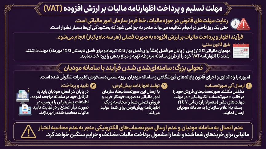 پرداخت مالیات بر ارزش افزوده 