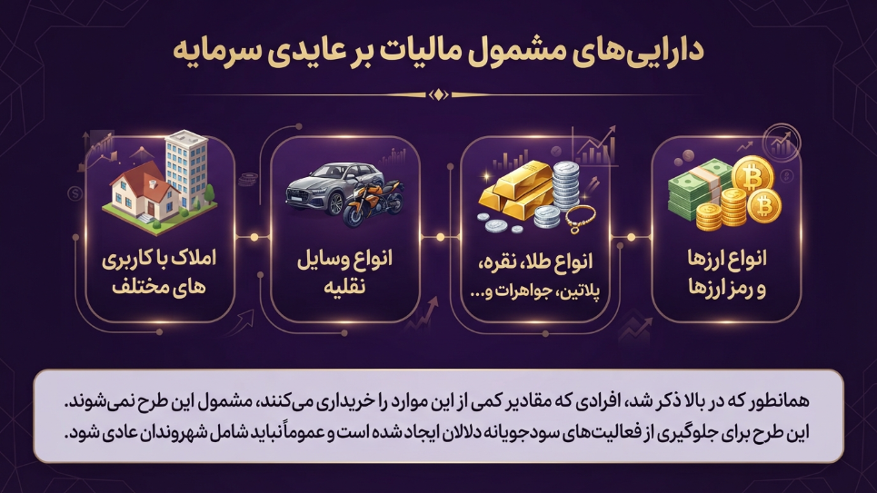 دارایی مشمول مالیات بر عایدی 