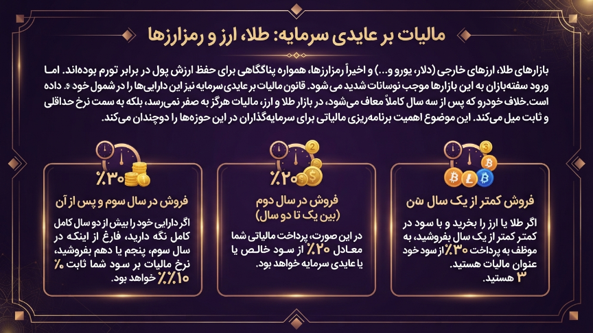 مالیات بر عایدی ارز و طلا