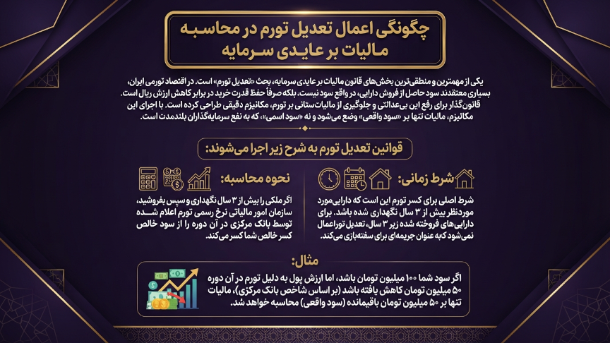 تعدیل تورم مالیات بر عایدی