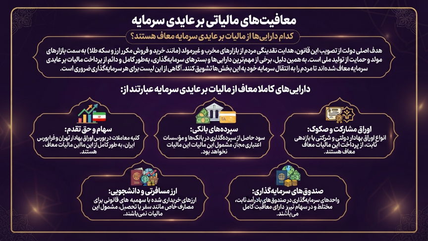 معافیت مالیات بر عایدی