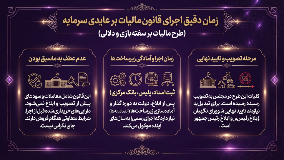 زمان دقیق مالیات بر عایدی