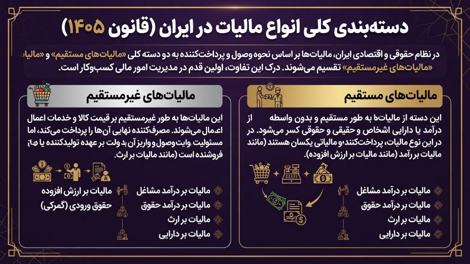 انواع مالیات در ایران