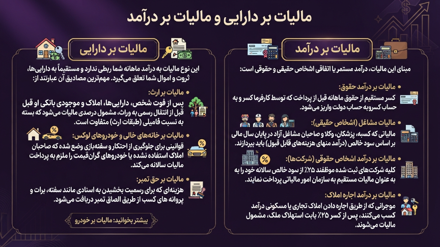 مالیات بر دارایی و درآمد