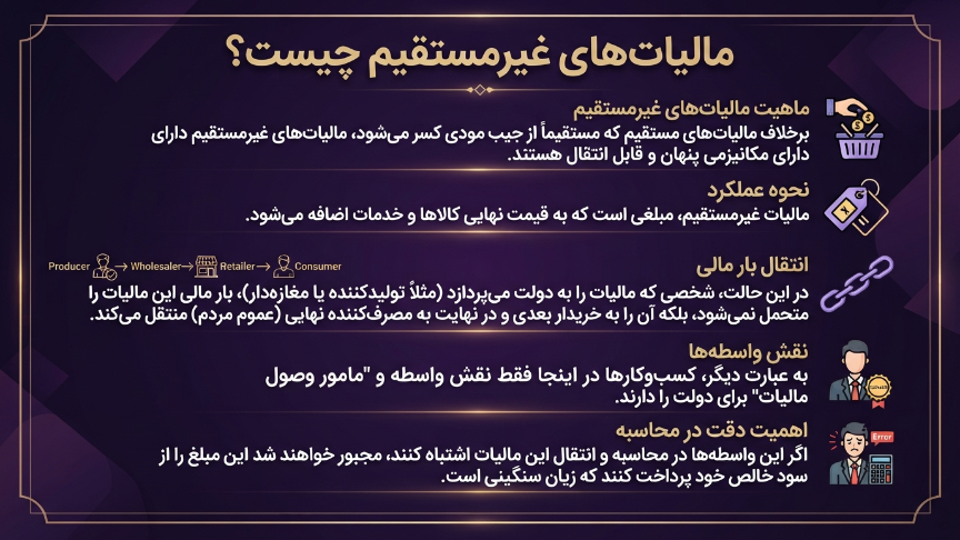 مالیات غیر مستقیم 