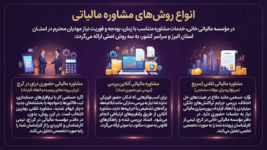 انواع روش مشاوره مالیاتی 