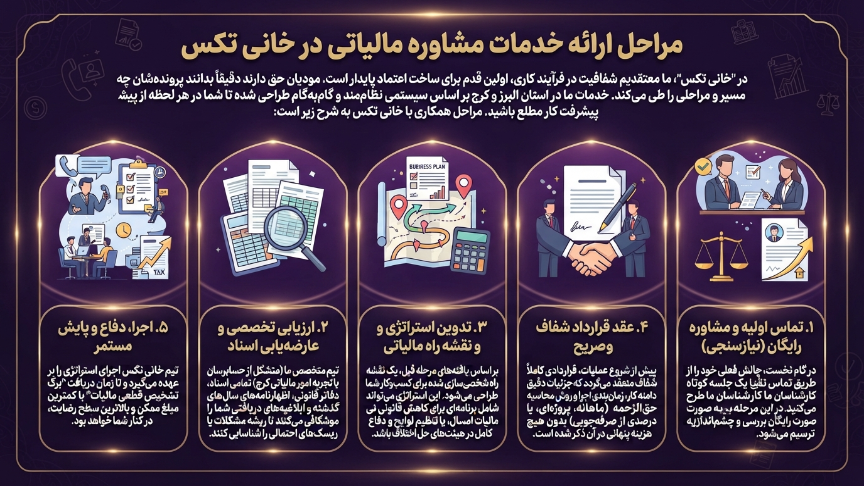 مراحل مشاوره مالیاتی 