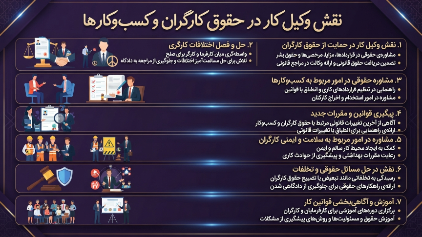نقش وکیل اداره کار 