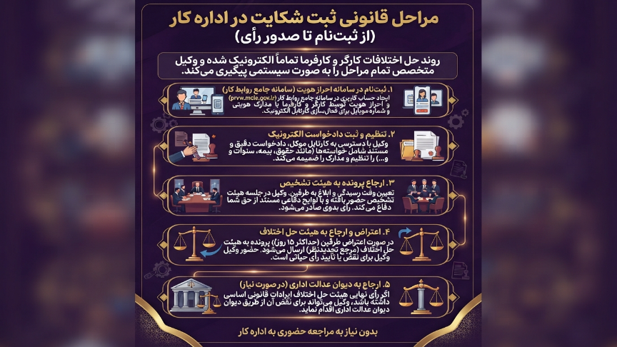 مراحل ثبت شکایت رد اداره کار 