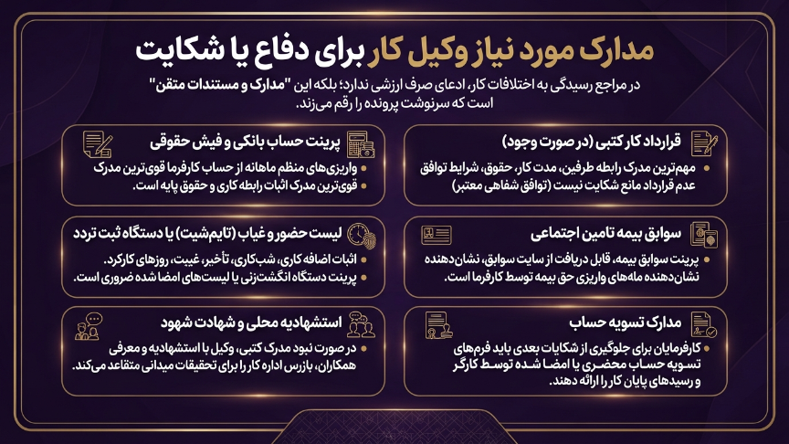 مدارک موردنیاز ر