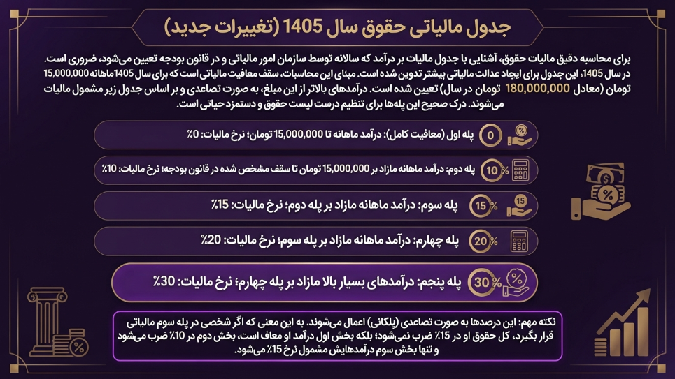 جدول مالیات حقوق