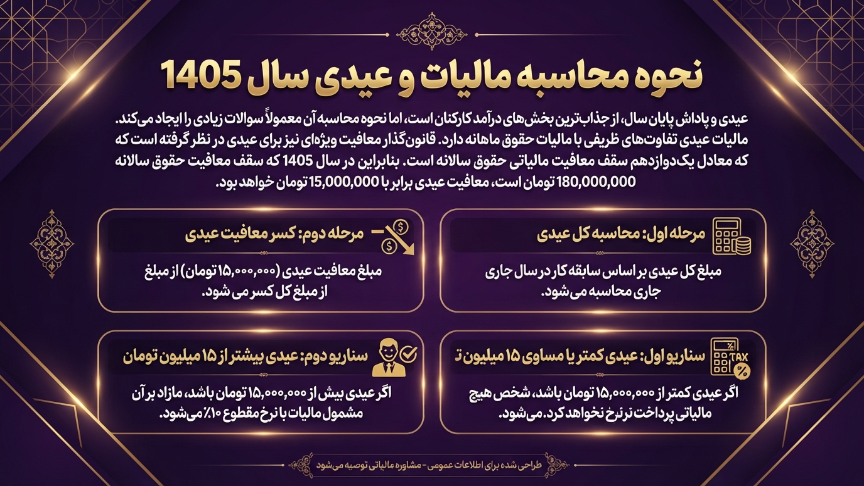 محاسبه مالیات و عیدی
