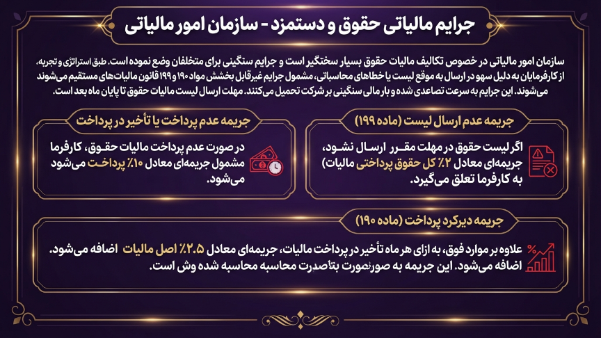 جرایم مالیاتی حقوق و دستمزد