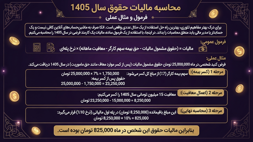 محاسبه مالیات حقوق