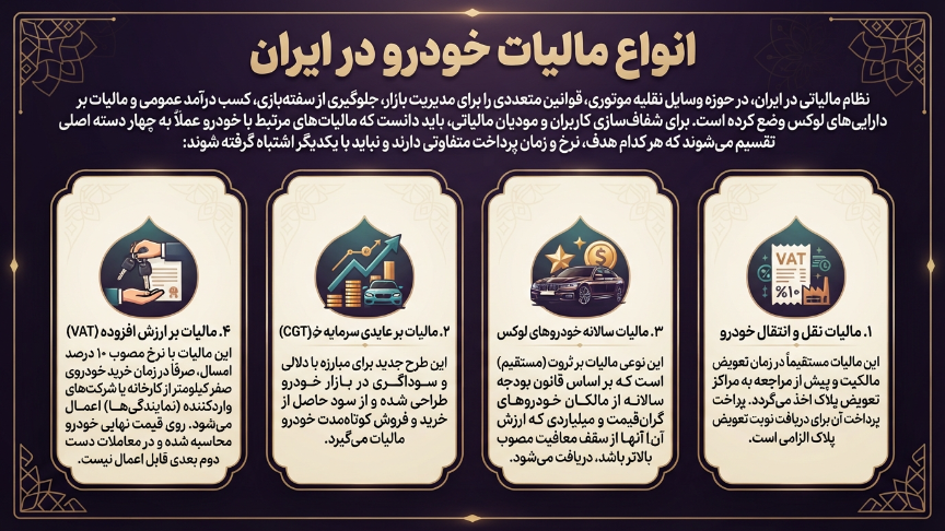 انواع مالیات خودرو