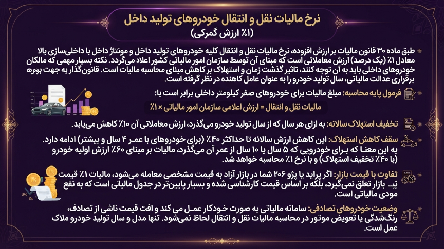 مرخ مالیات خودرو داخلی