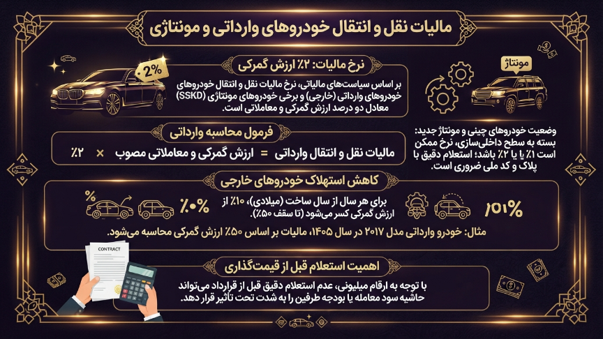 مالیات خودروهای وارداتی