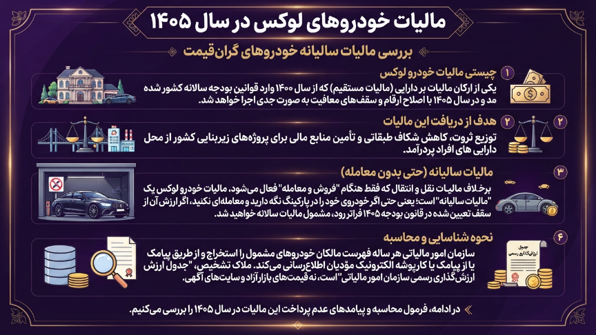 مالیات خودروهای لوکس
