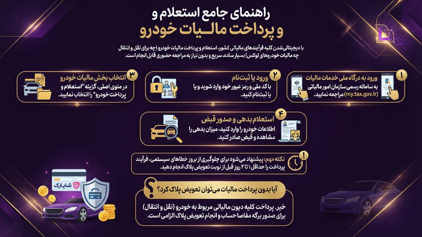 پرداخت مالیات خودرو