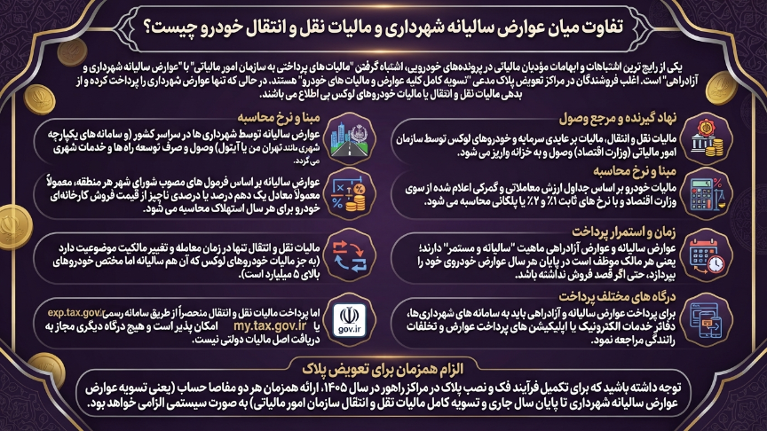 پرداخت عوارض سالانه خودرو