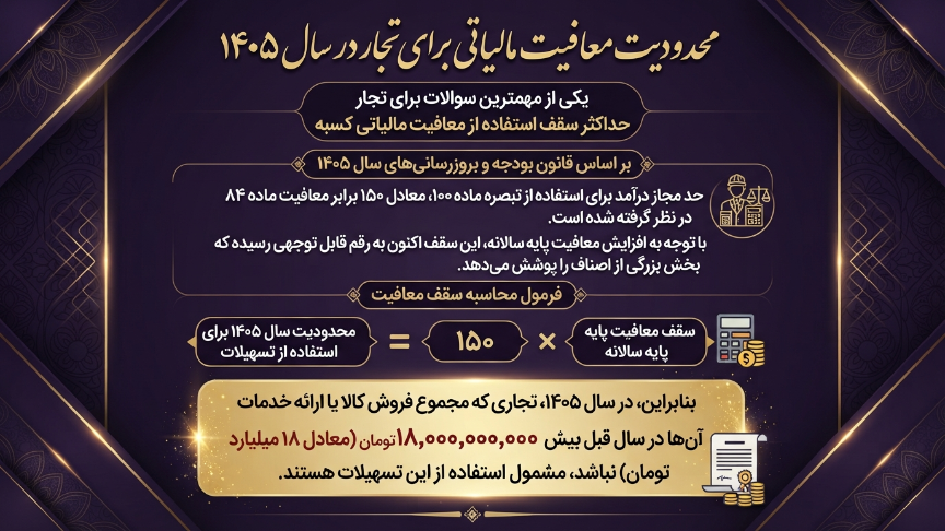 محدودیت معافیت مالیاتی کسبه برای تجار 
