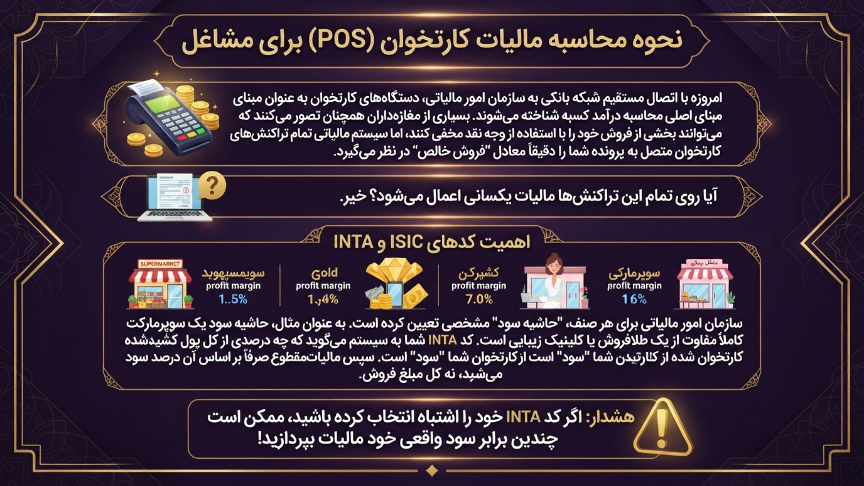 محاسبه مالیات کارتخوان 