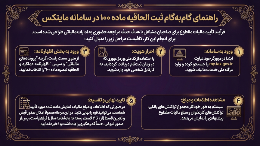 مراحل گام به گام ثبت ماده 100 