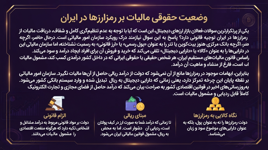 وضعیت حقوقی مالیات بر ارز دیجیتال