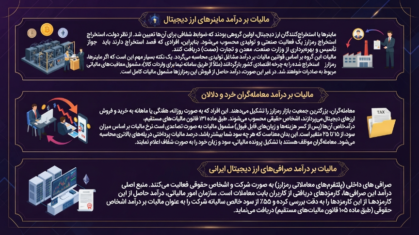 مالیات بر درآمد ارز دیجیتال