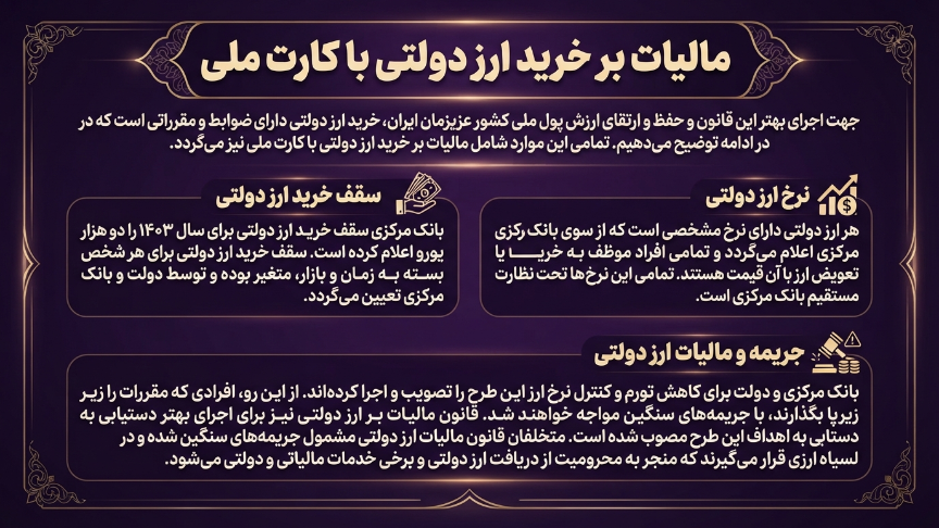 مالیات برخرید ارز دولتی با کارت