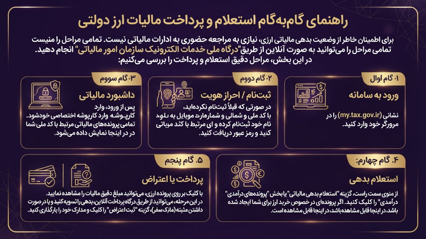 راهنمای گام به گام پرداخت مالیات ارز 