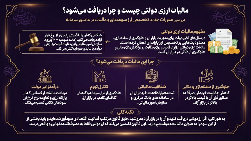مالیات ارز دولتی چیست 