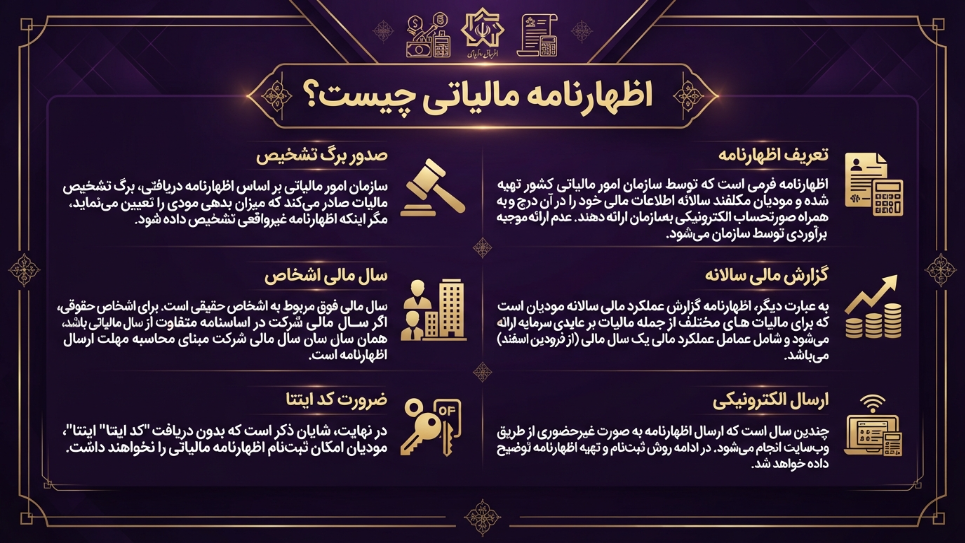 اظهارنامه مالیاتی 