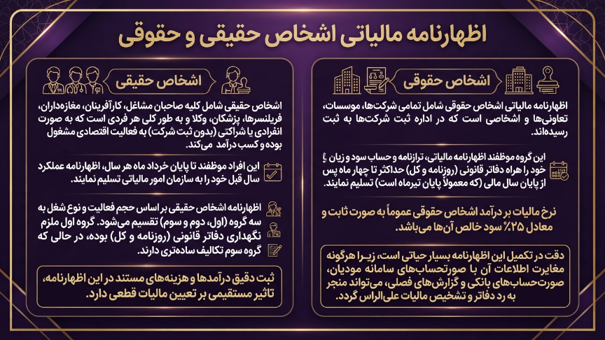 اظهارنامه مالیاتی اشخاص حقیقی و حقوقی 