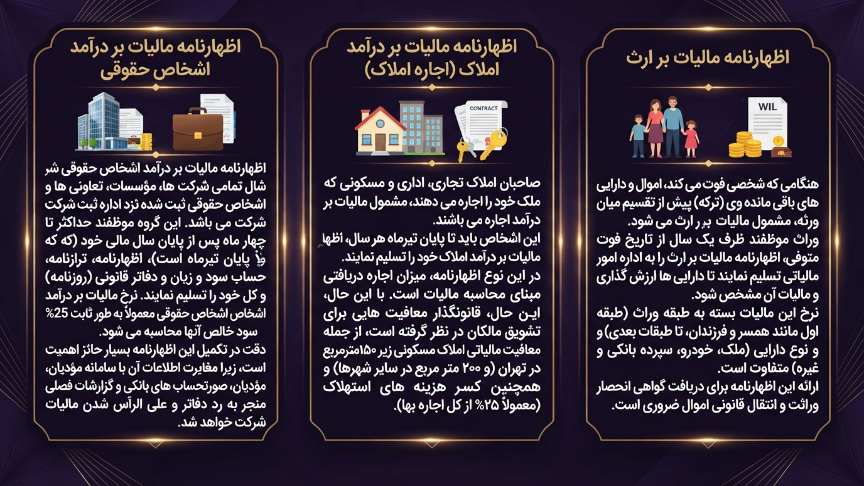 اظهارنامه مالیاتی مالیات بر ارث و اجاره 