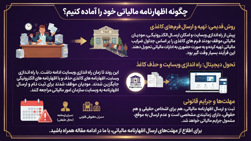 چگونه اظهارنامه مالیاتی را آماده کنیم
