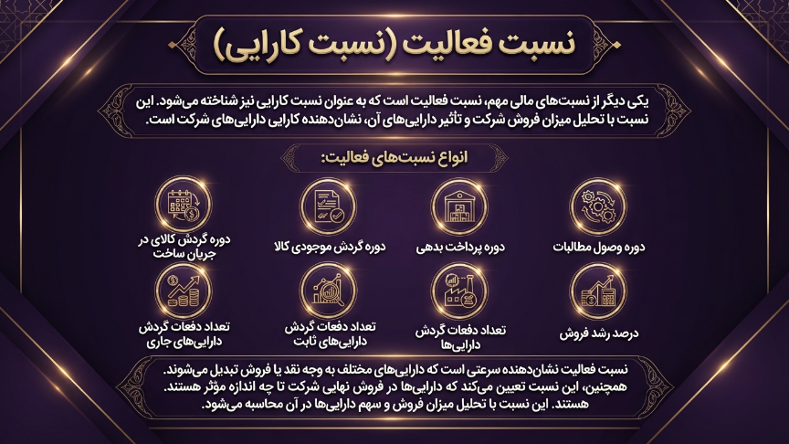 نسبت فعالیت 