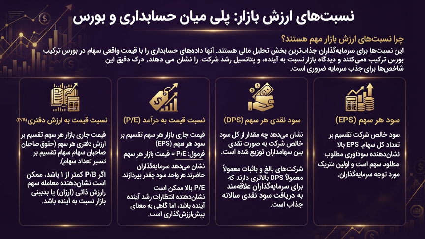 نبتهای ارزش بازار 