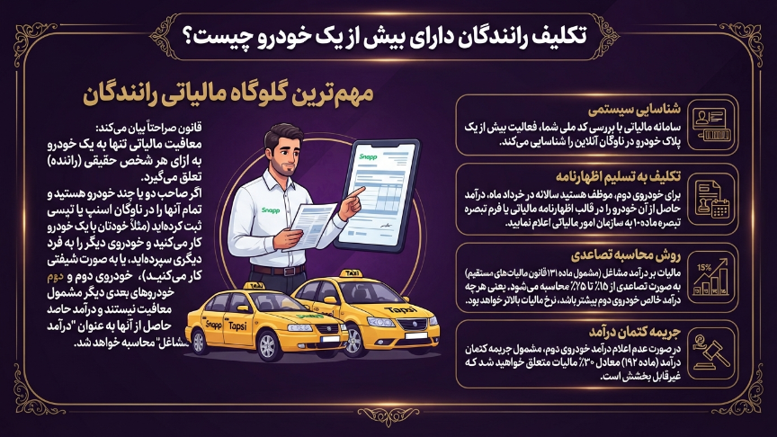 رانندگان دارای دو خودرو بیشتر 
